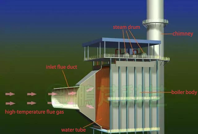 Heat Recovery Steam Generator Steam and Water Process